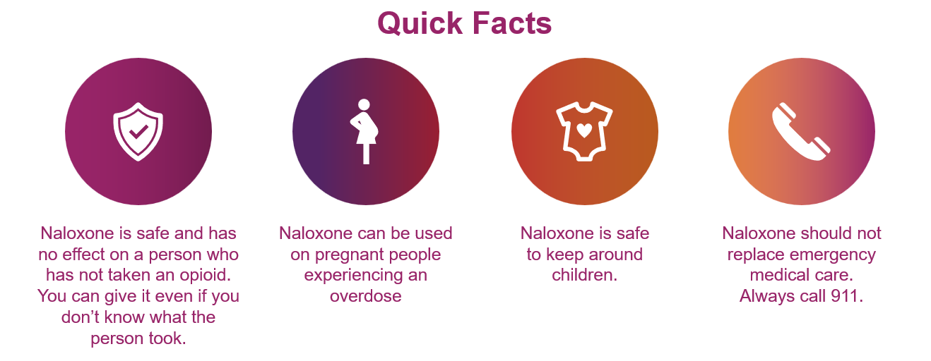Quick facts about naloxone