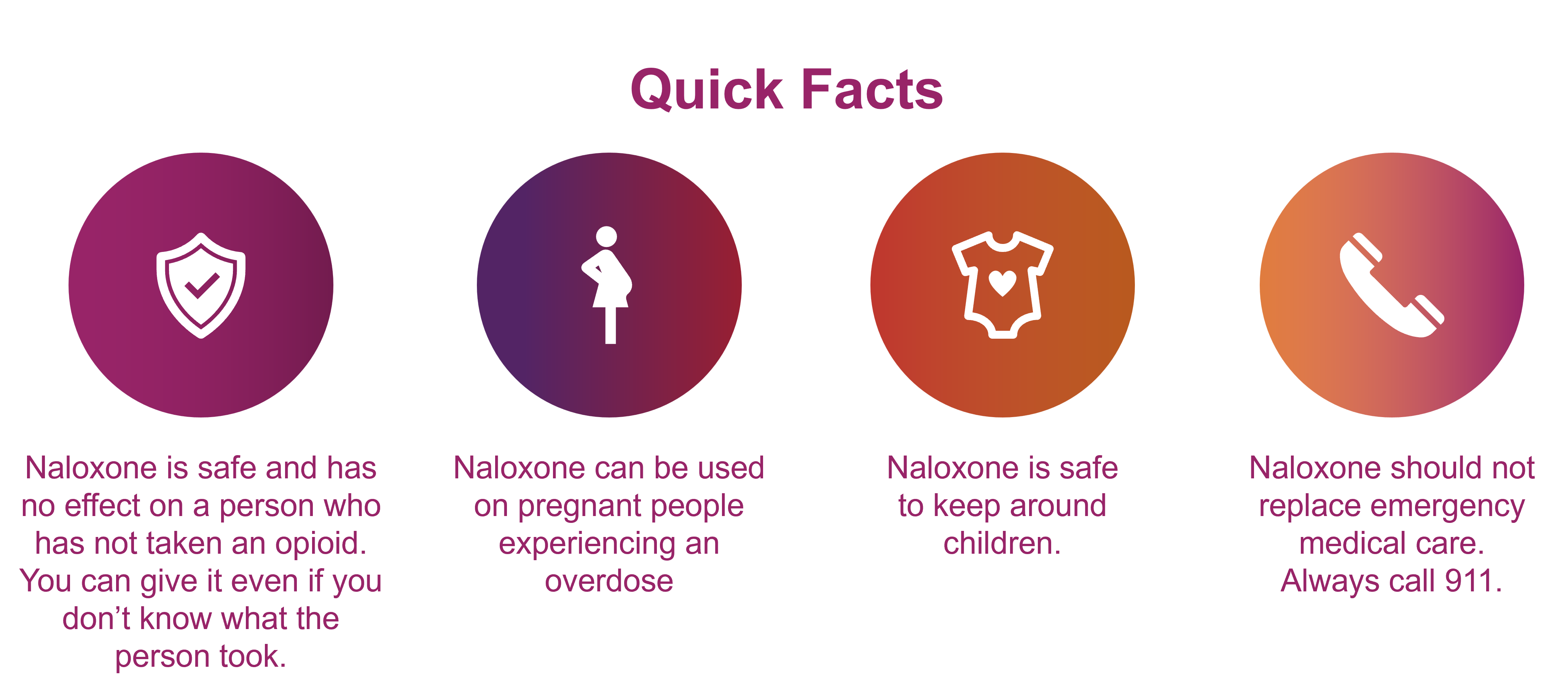 Naloxone quick facts