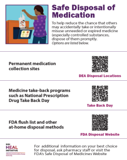 Image of Pharmacy Disposal Poster 