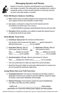 Image of instructional handout for managing sprains and strains