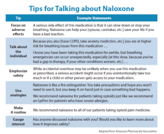 Back of naloxone pocket card