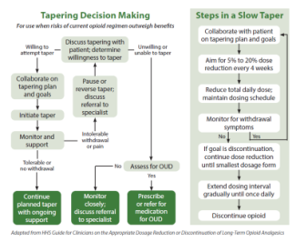 Back of opioid tapering pocket card