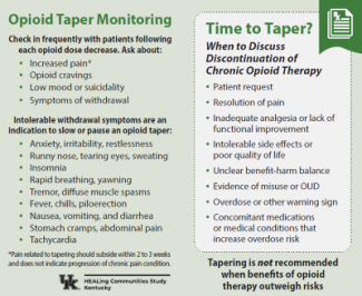 Front of opioid tapering pocket card