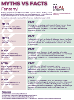 Fentanyl Myths and Facts Picture