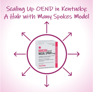 Scaling up OEND in KY